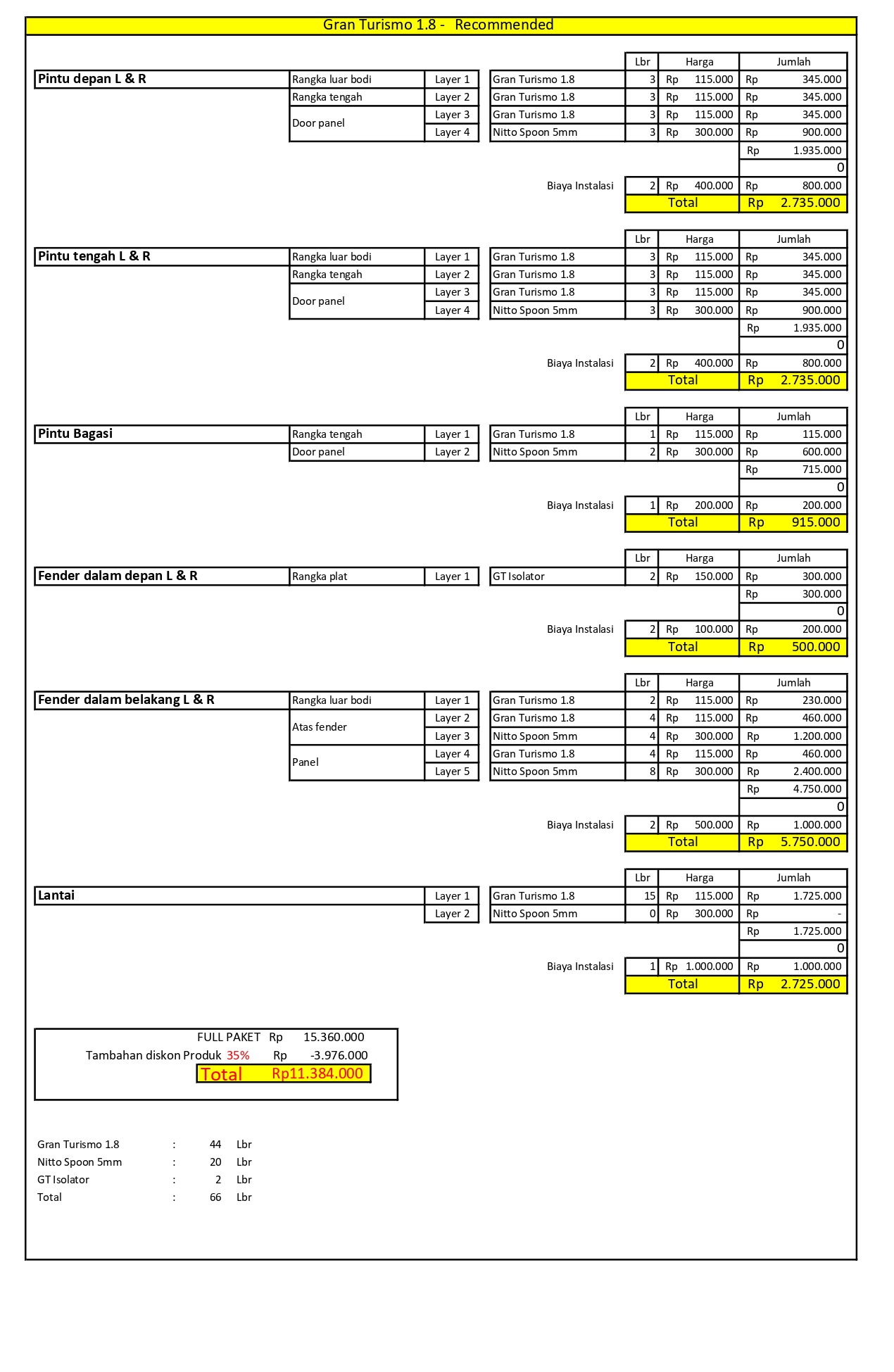 paket peredam suara mobil - Gran Turrismo 1.8